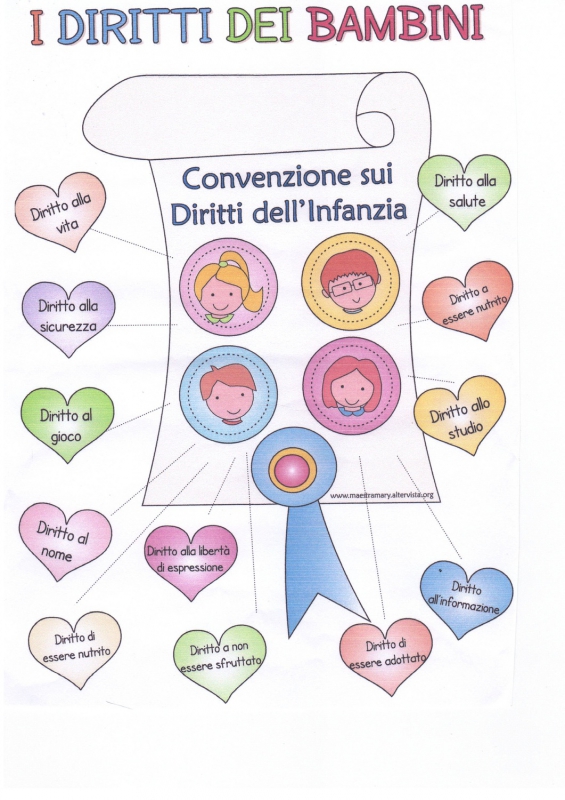 Il manifesto dei diritti dei bambini